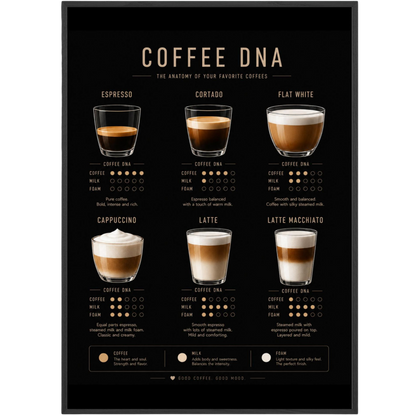 Coffee DNA