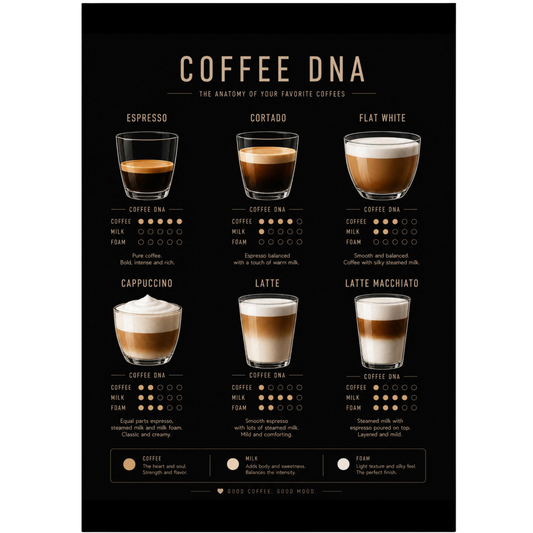 Coffee DNA