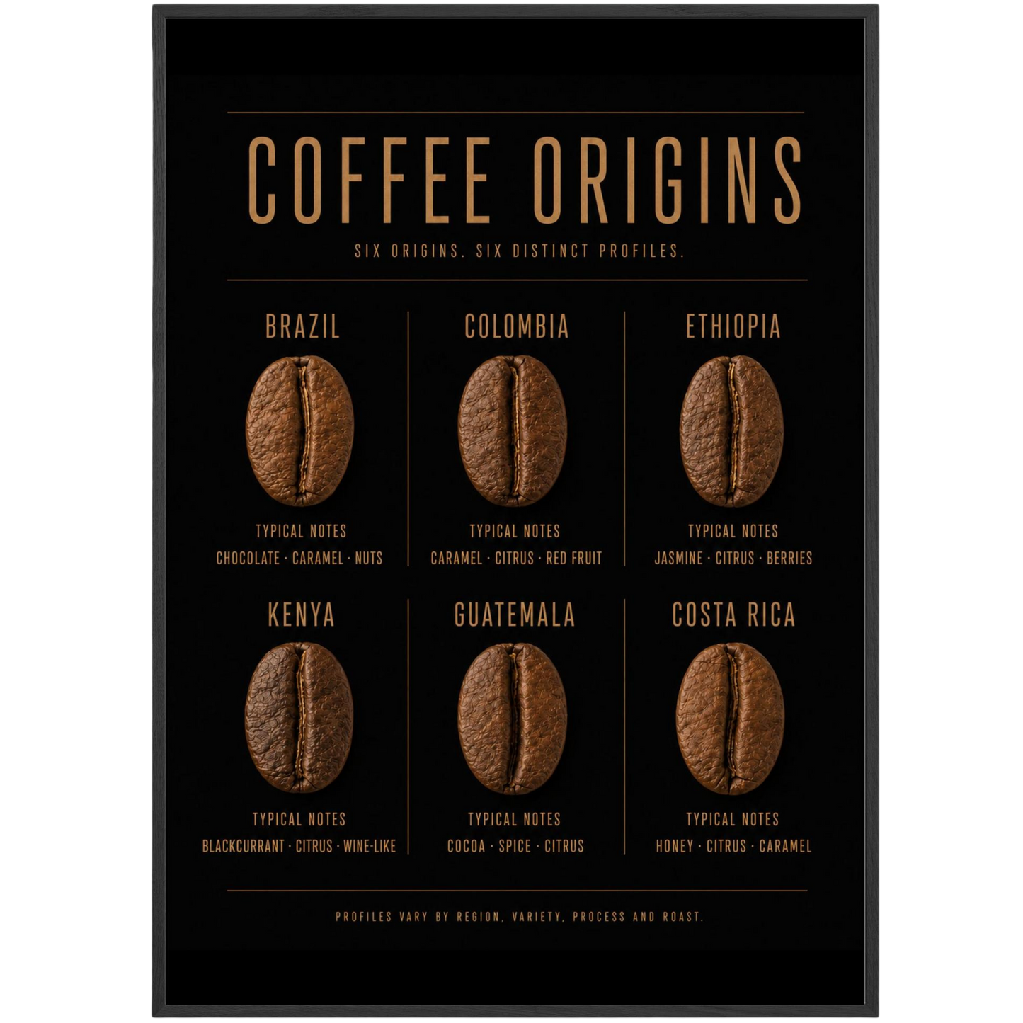 Coffee Origins