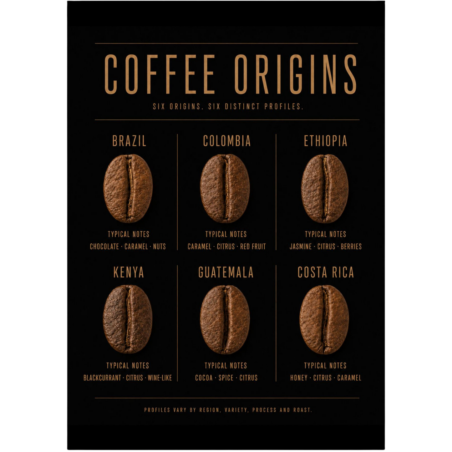 Coffee Origins