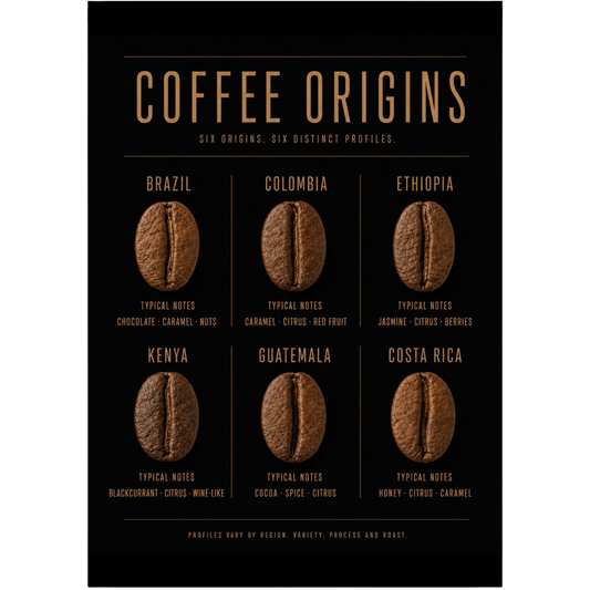 Coffee Origins