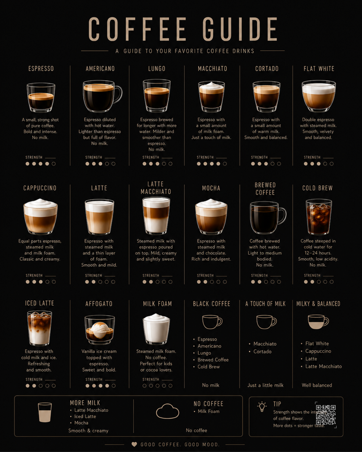 Coffee Guide digital wall art by Darkframe