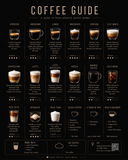 Coffee Guide digital wall art by Darkframe