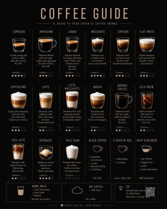 Coffee Guide