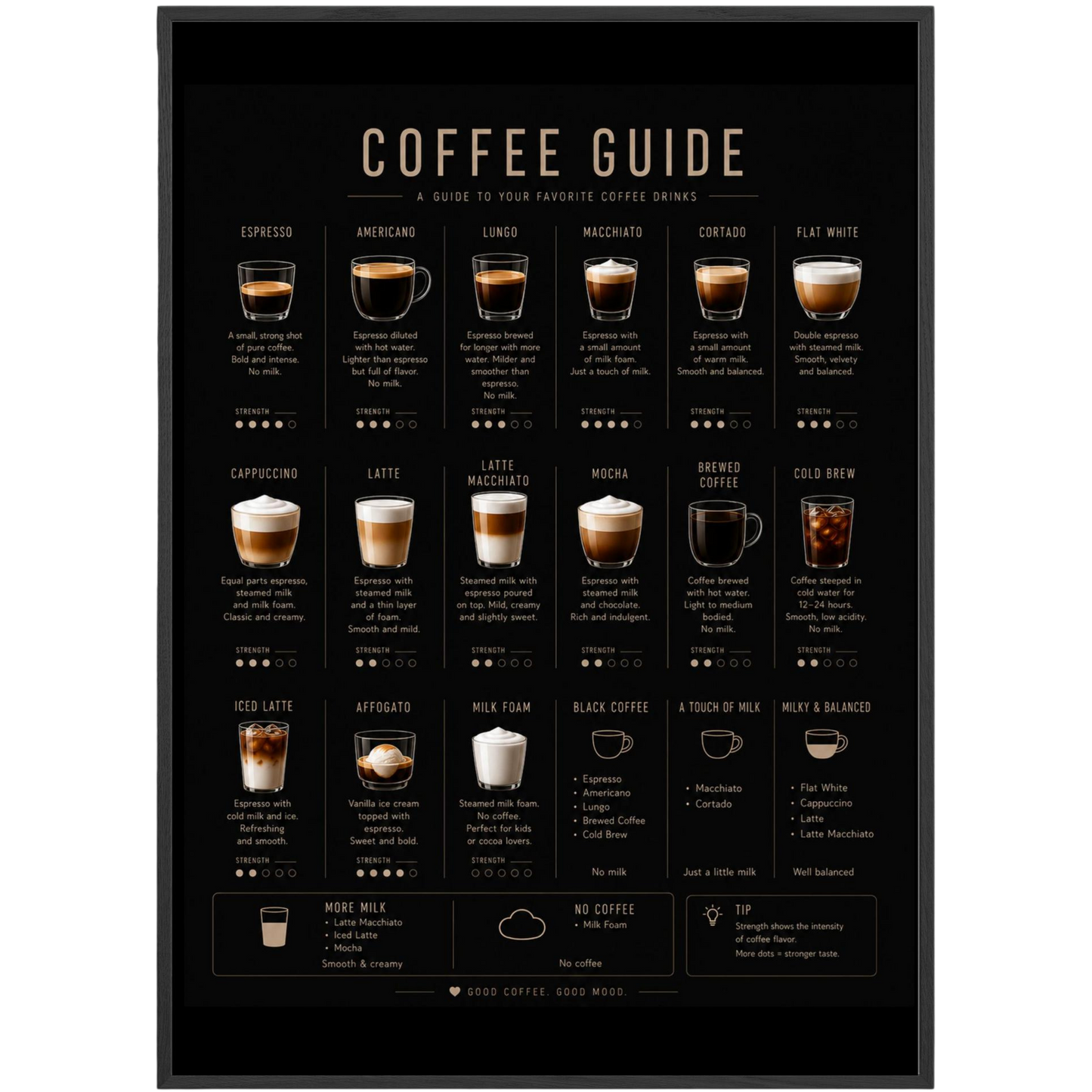 Coffee Guide