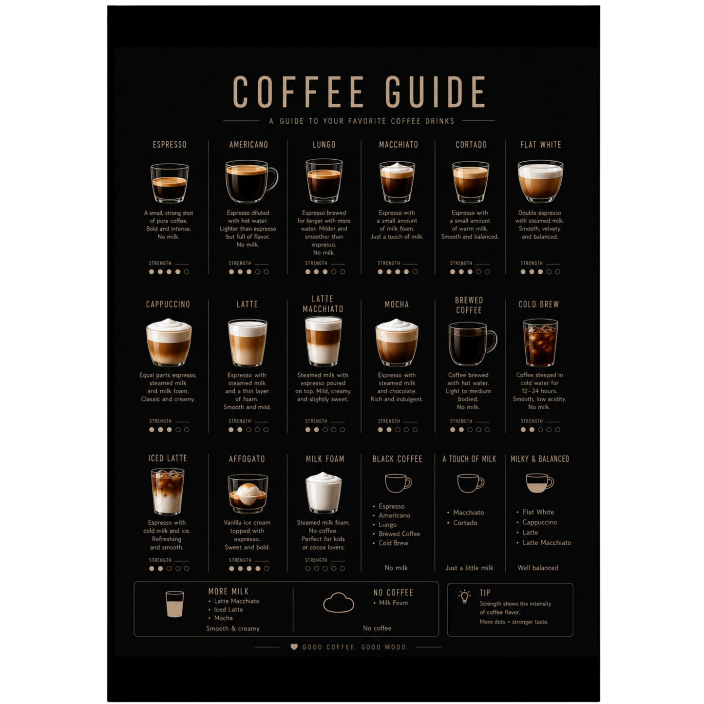 Coffee Guide