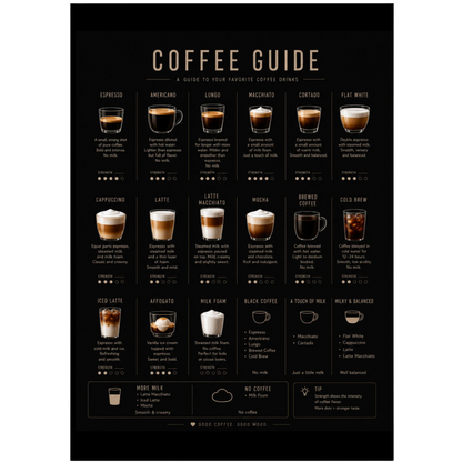 Coffee Guide