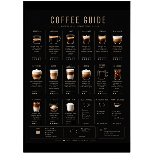 Coffee Guide