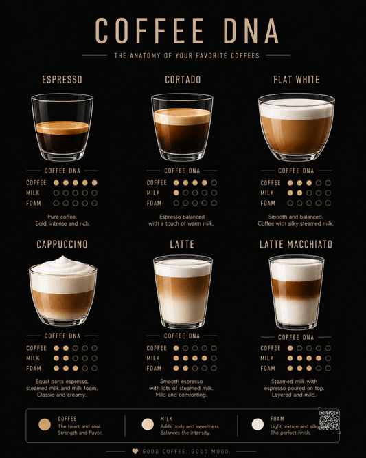 Coffee DNA