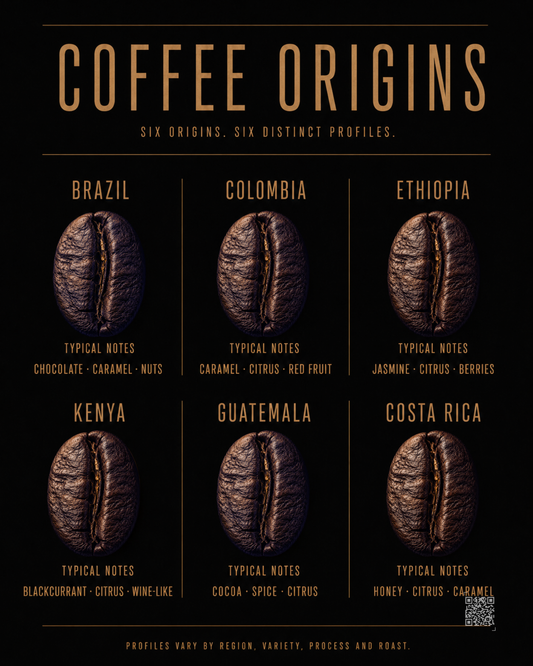 Coffee Origins