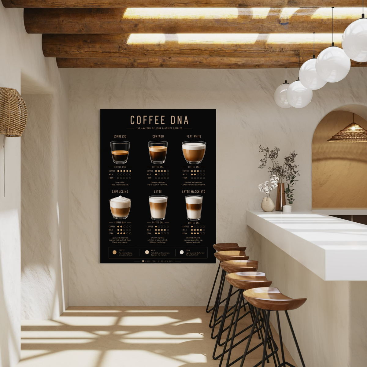 Close-up detail of Coffee Guide wall art with coffee reference information