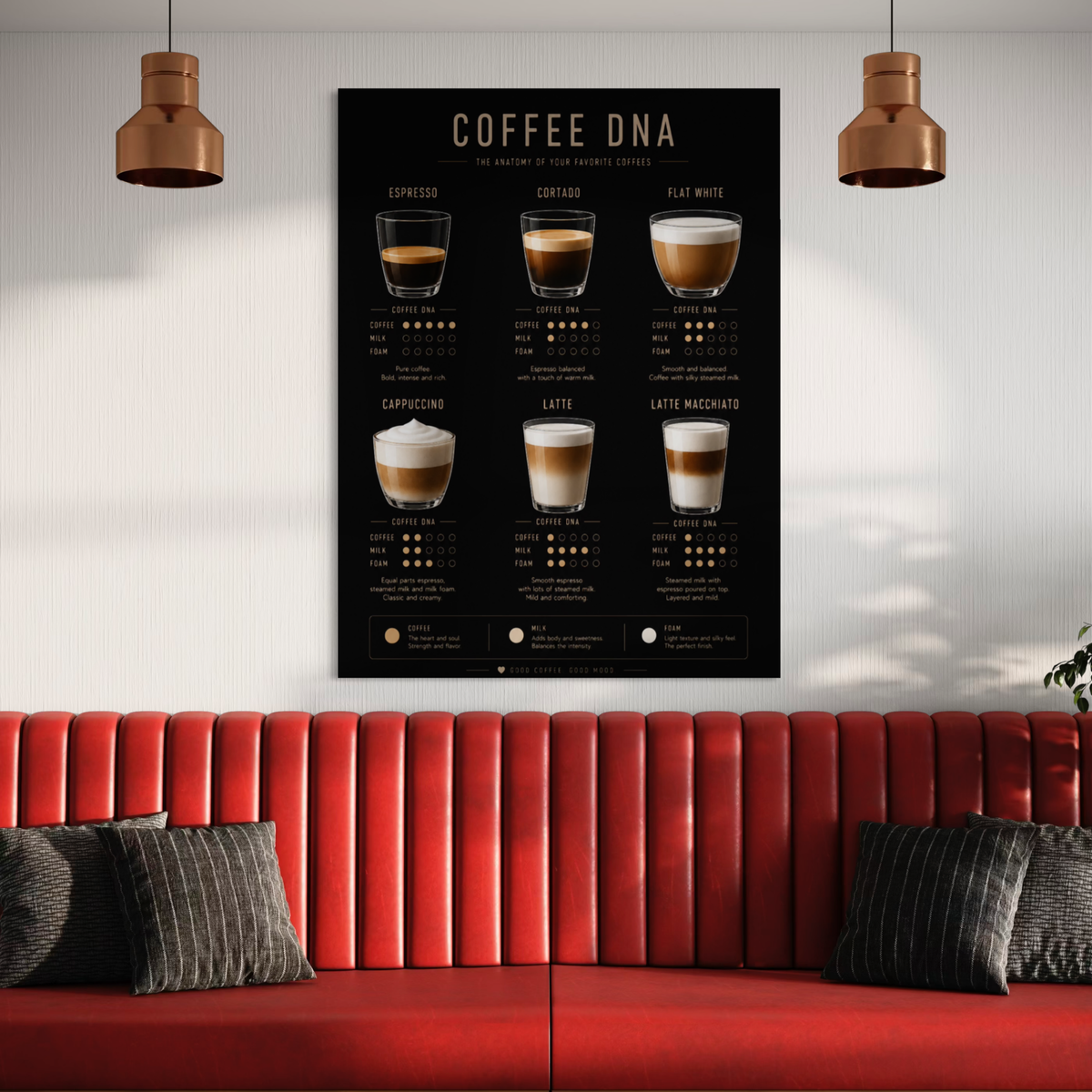 Close-up detail of Coffee Guide wall art with coffee reference information