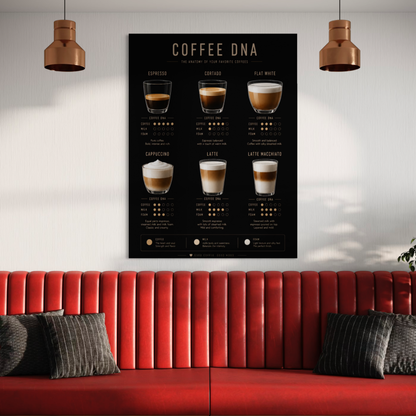 Close-up detail of Coffee Guide wall art with coffee reference information
