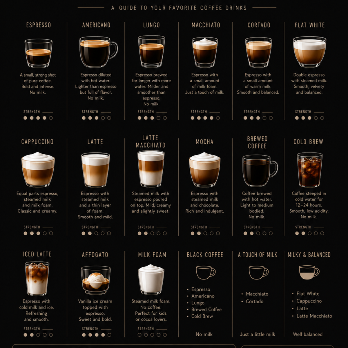 Close-up detail of Coffee Guide wall art with coffee reference information