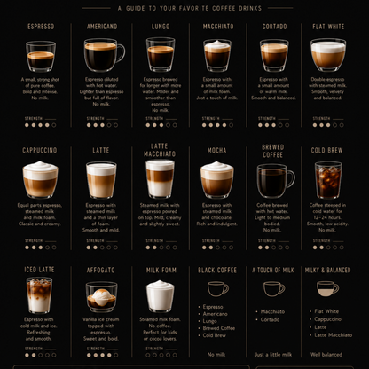 Close-up detail of Coffee Guide wall art with coffee reference information