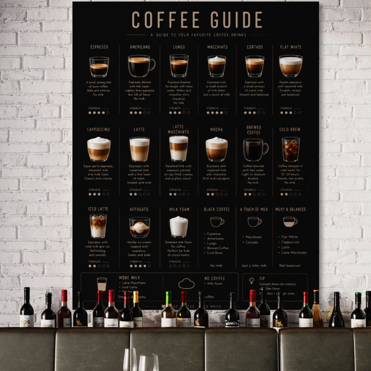 Close-up detail of Coffee Guide wall art with coffee reference information