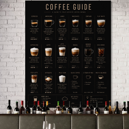 Close-up detail of Coffee Guide wall art with coffee reference information