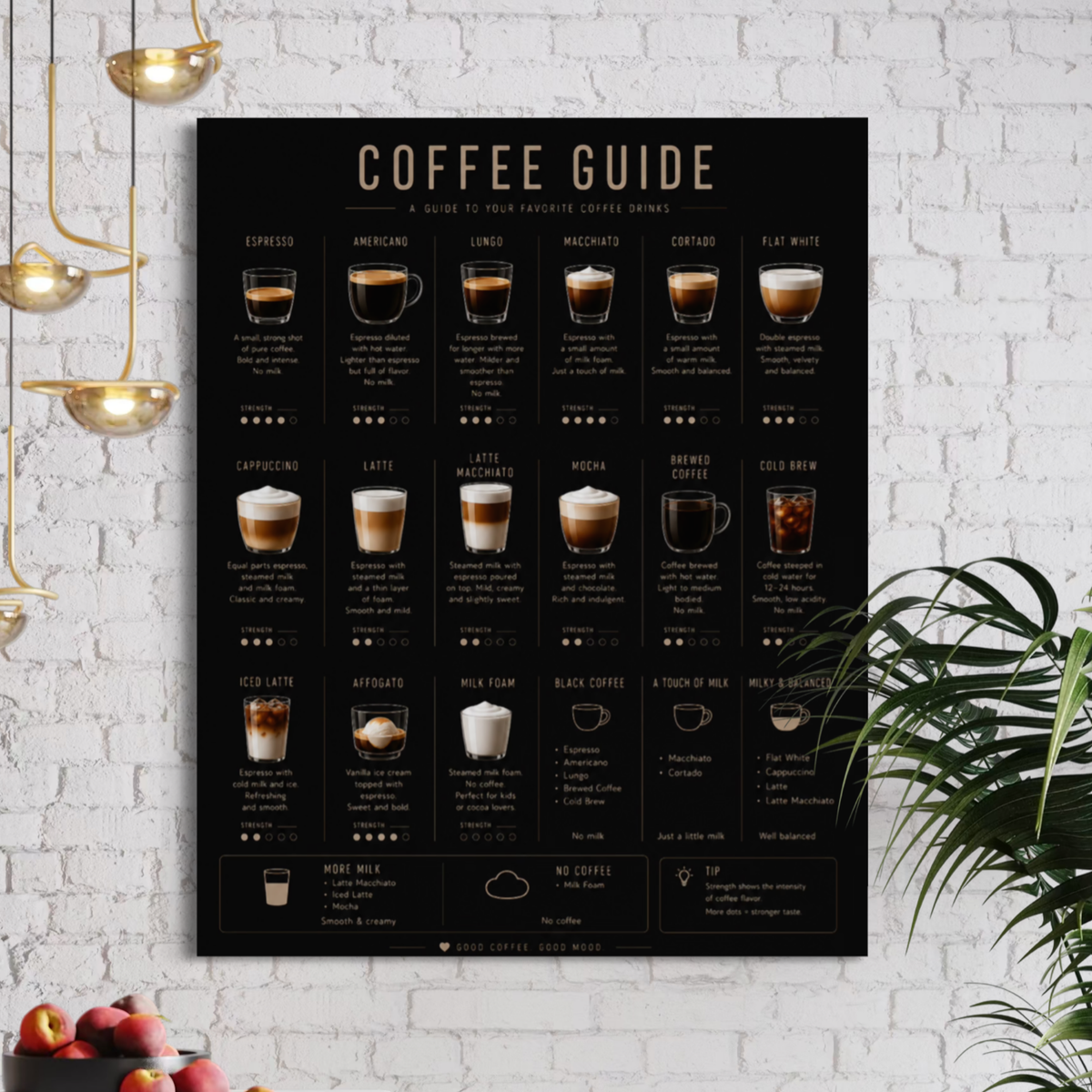 Close-up detail of Coffee Guide wall art with coffee reference information
