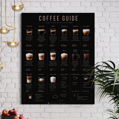 Close-up detail of Coffee Guide wall art with coffee reference information