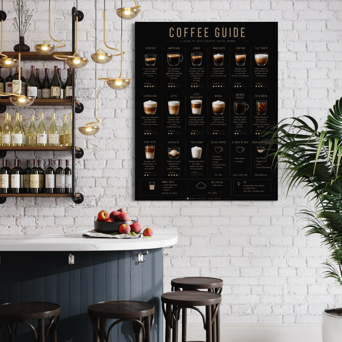 Close-up detail of Coffee Guide wall art with coffee reference information