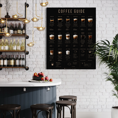 Close-up detail of Coffee Guide wall art with coffee reference information