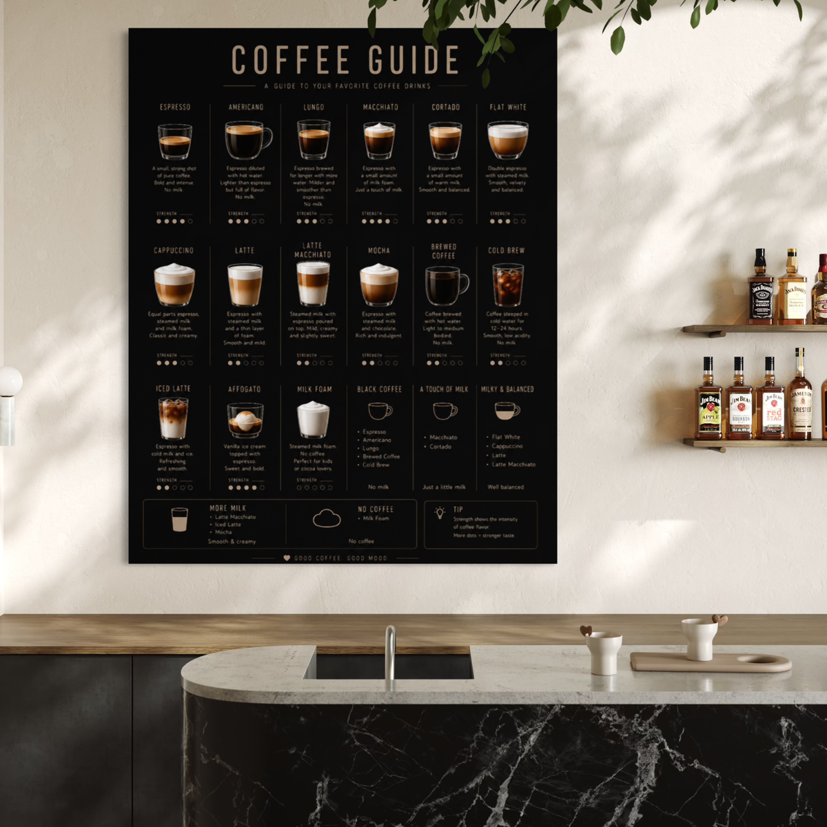 Close-up detail of Coffee Guide wall art with coffee reference information
