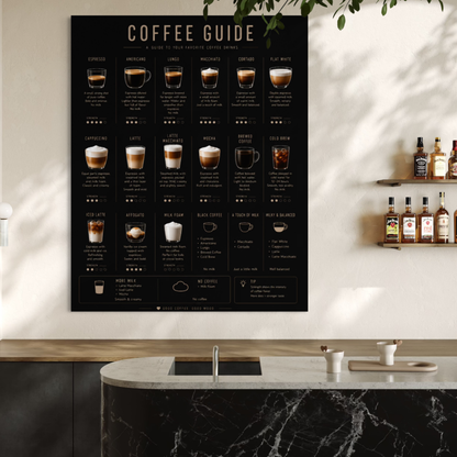 Close-up detail of Coffee Guide wall art with coffee reference information