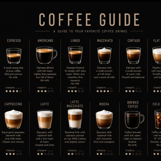 Coffee Guide wall art with coffee reference information